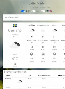 Preview of JMHI weather site
